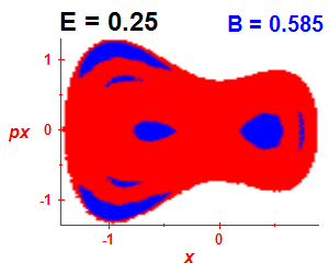 Section of regularity (B=0.585,E=0.25)