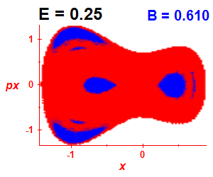 Section of regularity (B=0.61,E=0.25)