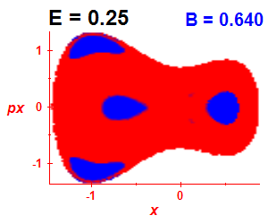 Section of regularity (B=0.64,E=0.25)