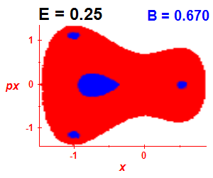 Section of regularity (B=0.67,E=0.25)