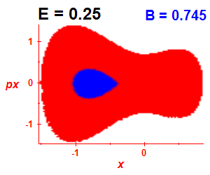 Section of regularity (B=0.745,E=0.25)