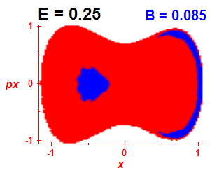 Section of regularity (B=0.085,E=0.25)