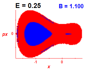 ez regularity (B=1.1,E=0.25)