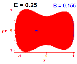 Section of regularity (B=0.155,E=0.25)