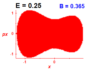 Section of regularity (B=0.365,E=0.25)