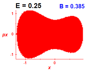 Section of regularity (B=0.385,E=0.25)