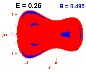 Section of regularity (B=0.495,E=0.25)