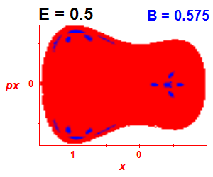 Section of regularity (B=0.575,E=0.5)