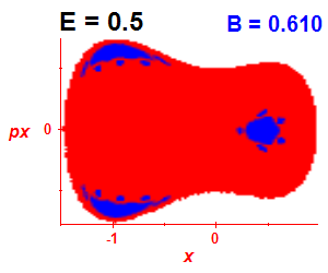 Section of regularity (B=0.61,E=0.5)