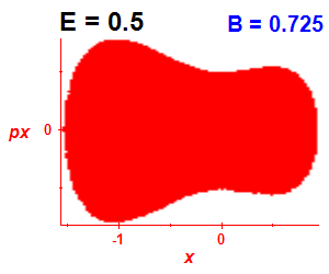 Section of regularity (B=0.725,E=0.5)