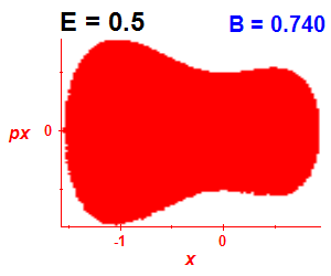 Section of regularity (B=0.74,E=0.5)