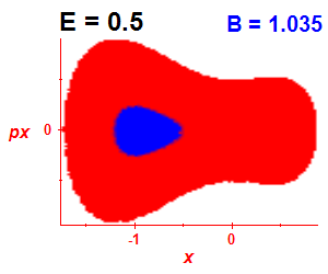Section of regularity (B=1.035,E=0.5)
