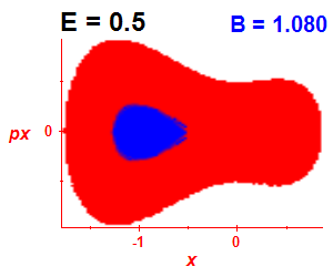 Section of regularity (B=1.08,E=0.5)