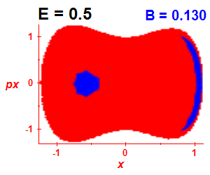 Section of regularity (B=0.13,E=0.5)