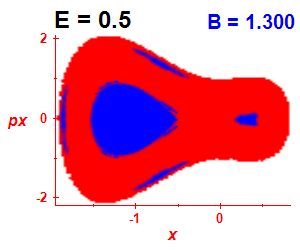 Section of regularity (B=1.3,E=0.5)