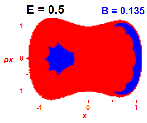 ez regularity (B=0.135,E=0.5)