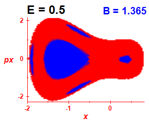 Section of regularity (B=1.365,E=0.5)