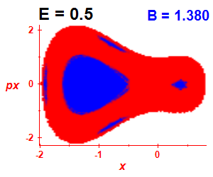 Section of regularity (B=1.38,E=0.5)