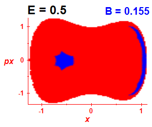 Section of regularity (B=0.155,E=0.5)