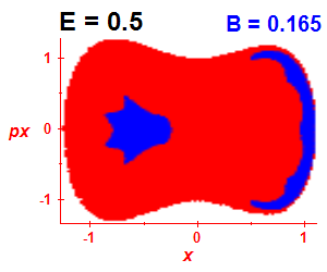 Section of regularity (B=0.165,E=0.5)
