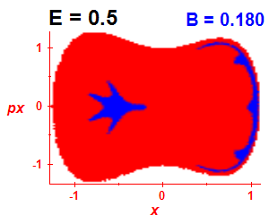 Section of regularity (B=0.18,E=0.5)