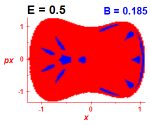 Section of regularity (B=0.185,E=0.5)
