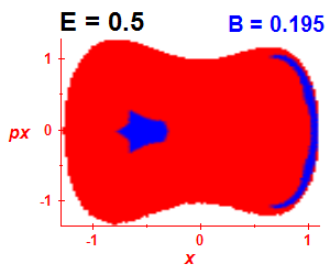 Section of regularity (B=0.195,E=0.5)