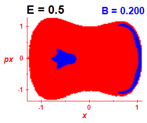 Section of regularity (B=0.2,E=0.5)