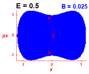 Section of regularity (B=0.025,E=0.5)