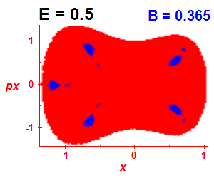 Section of regularity (B=0.365,E=0.5)