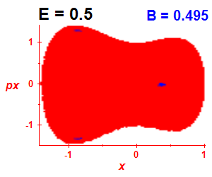 ez regularity (B=0.495,E=0.5)