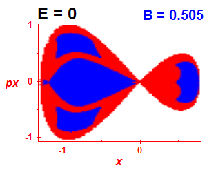 Section of regularity (B=0.505,E=0)
