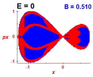 Section of regularity (B=0.51,E=0)