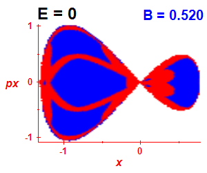 Section of regularity (B=0.52,E=0)