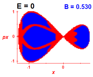 Section of regularity (B=0.53,E=0)