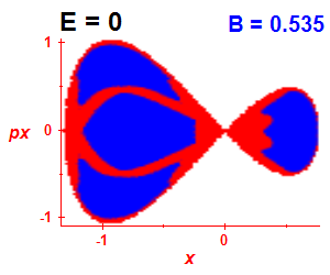 Section of regularity (B=0.535,E=0)