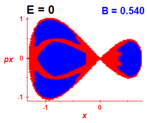 Section of regularity (B=0.54,E=0)