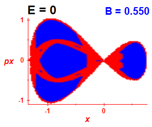 Section of regularity (B=0.55,E=0)