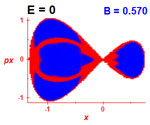 Section of regularity (B=0.57,E=0)