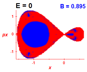 Section of regularity (B=0.895,E=0)