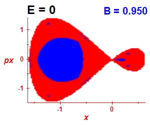 Section of regularity (B=0.95,E=0)