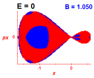 Section of regularity (B=1.05,E=0)