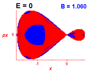 Section of regularity (B=1.06,E=0)
