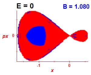Section of regularity (B=1.08,E=0)
