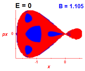 Section of regularity (B=1.105,E=0)