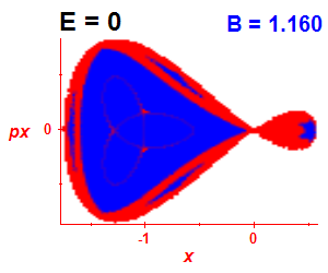 Section of regularity (B=1.16,E=0)