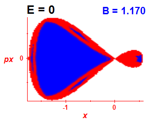 Section of regularity (B=1.17,E=0)