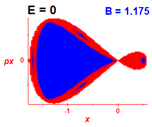 Section of regularity (B=1.175,E=0)
