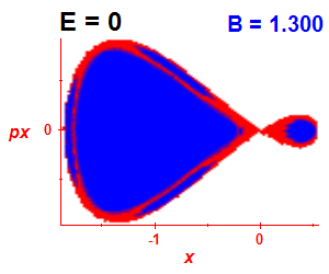 Section of regularity (B=1.3,E=0)