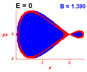 Section of regularity (B=1.39,E=0)